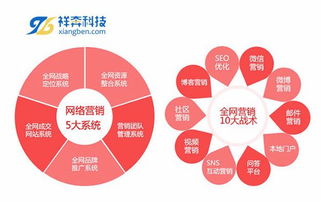 東莞地區全網營銷與技術服務卓越公司推薦及選擇指南