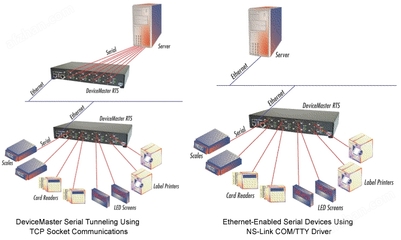 通訊設(shè)備的演變與未來展望
